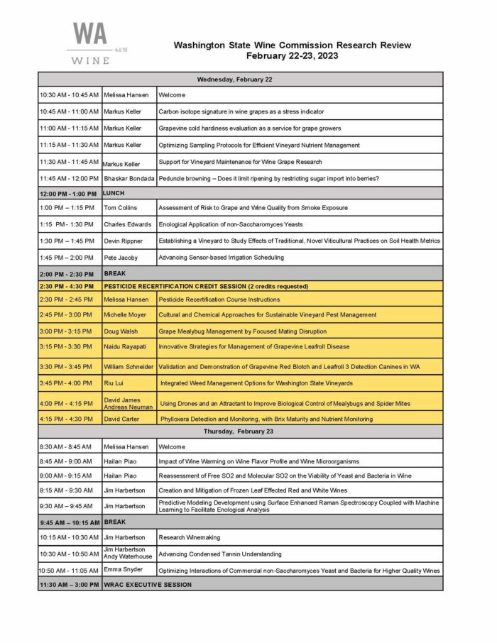 2023 Research Review Schedule - Washington State Wine Commission